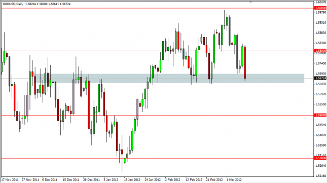 GBP/USD Forecast March 12, 2012, Technical Analysis