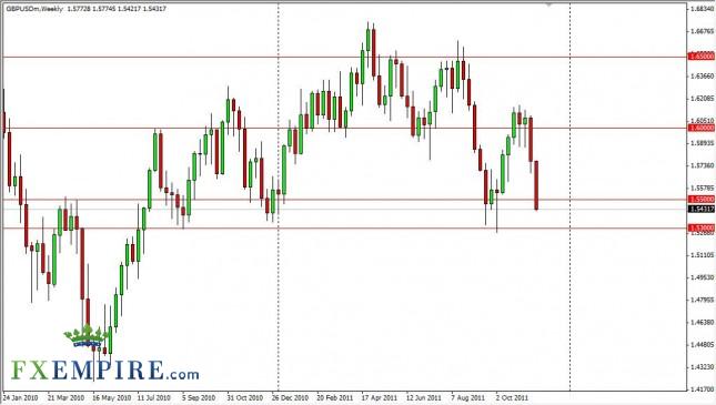 GBP/USD Forecast for the Week of Nov. 28th, 2011