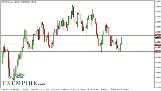 GBP/USD Forecast for the Week of January 30, 2012, Technical Analysis GBP/USD Forecast for the Week of January 30, 2012, Technical Analysis