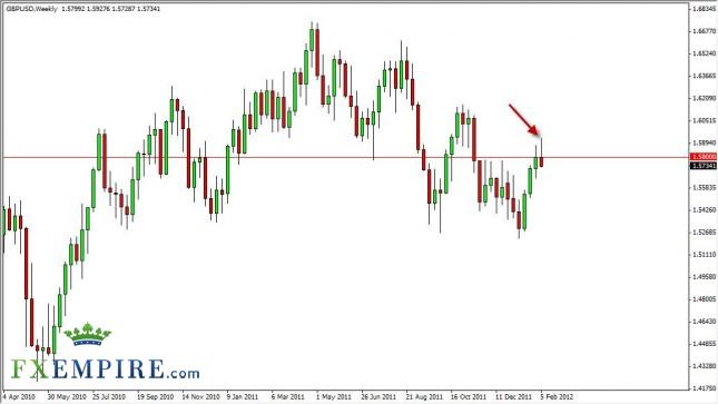 GBP/USD Forecast for the Week of February 13, 2012, Technical Analysis GBP/USD Forecast for the Week of February 13, 2012, Technical Analysis