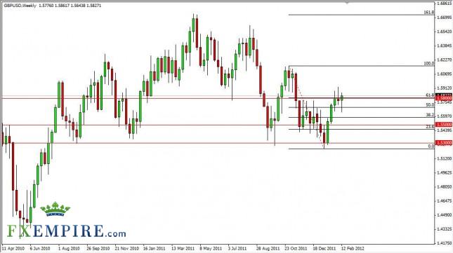 GBP/USD Forecast for the Week of February 20, 2012, Technical Analysis
