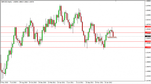 GBP/USD Forecast for the Week of March 12, 2012, Technical Analysis
