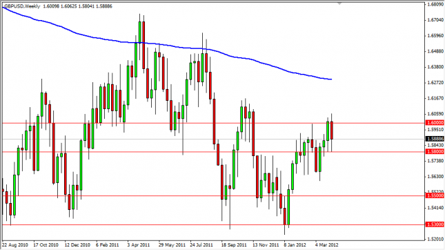 GBP/USD Forecast for the Week of April 9, 2012, Technical Analysis