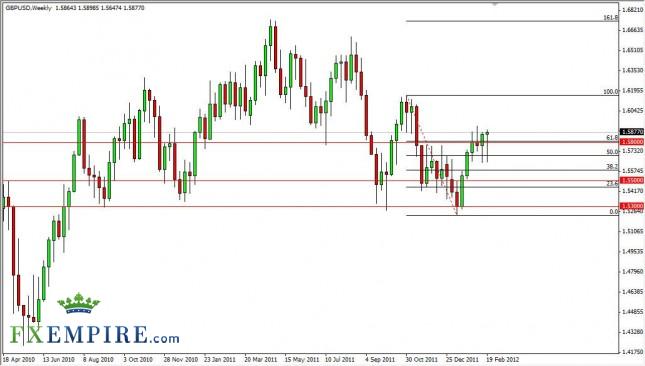 GBP/USD Forecast for the Week of February 27, 2012, Technical Analysis GBP/USD Forecast for the Week of February 27, 2012, Technical Analysis