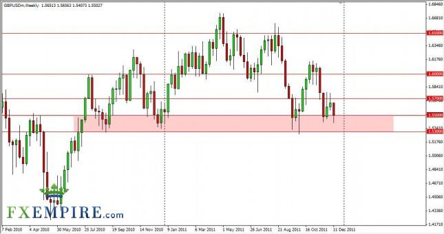 GBP/USD Forecast for the Week of December 19, 2011 GBP/USD Forecast for the Week of December 19, 2011