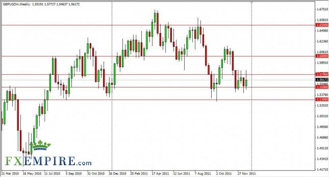 GBP/USD Forecast for the Week of December 26, 2011, Technical Analysis GBP/USD Forecast for the Week of December 26, 2011, Technical Analysis