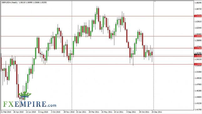 GBP/USD Forecast for the Week of January 2, 2012, Technical Analysis
