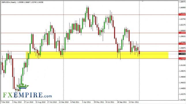GBP/USD Forecast for the Week of January 9th, 2012, Technical Analysis