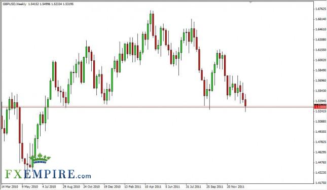 GBP/USD Forecast for the Week of January 16, 2012, Technical Analysis GBP/USD Forecast for the Week of January 16, 2012, Technical Analysis
