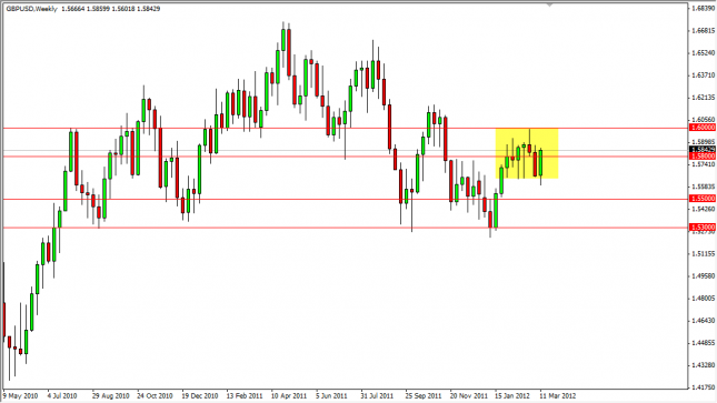 GBP/USD Forecast for the Week of March 19, 2012, Technical Analysis GBP/USD Forecast for the Week of March 19, 2012, Technical Analysis