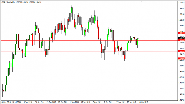 GBP/USD Forecast for the Week of March 26, 2012, Technical Analysis