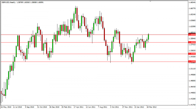 GBP/USD Forecast for the Week of April 2, 2012, Technical Analysis