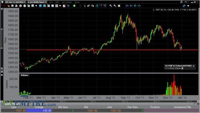 Gold Forecast for the Week of January 2, 2012, Technical Analysis