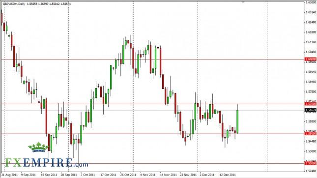 GBP/USD Forecast December 21, 2011, Technical Analysis GBP/USD Forecast December 21, 2011, Technical Analysis