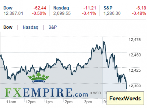 Today's US Economic Reports Unexpected Today's US Economic Reports Unexpected