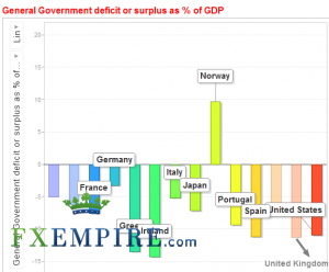january 2 deficit chart