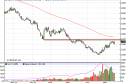 natgas Natural Gas Forecast May 16, 2012, Technical Analysis
