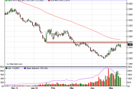 natgas