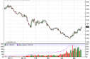 natgas Natural Gas Forecast May 17, 2012, Technical Analysis