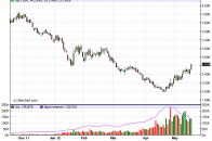 natgas