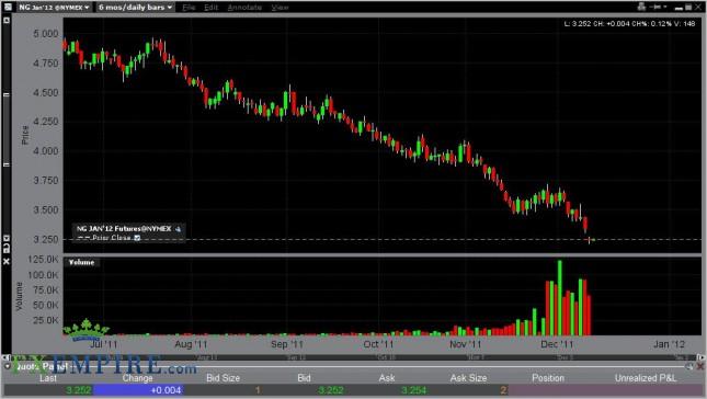 Natural Gas Forecast December 13, 2011, Technical Analysis