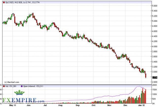 Natural Gas Forecast January 12th, 2012, Technical Analysis Natural Gas Forecast January 12th, 2012, Technical Analysis