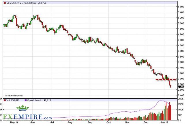 Natural Gas Forecast January 13th, 2012, Technical Analysis