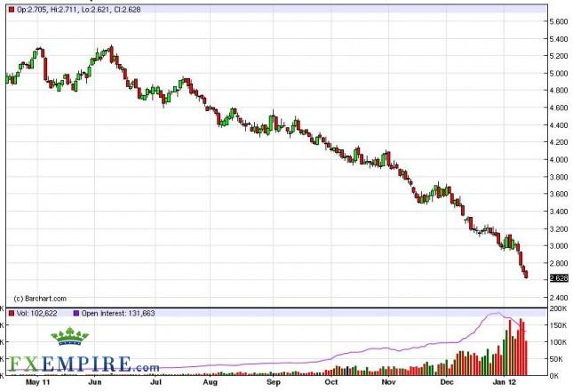 Natural Gas Forecast January 16, 2012, Technical Analysis