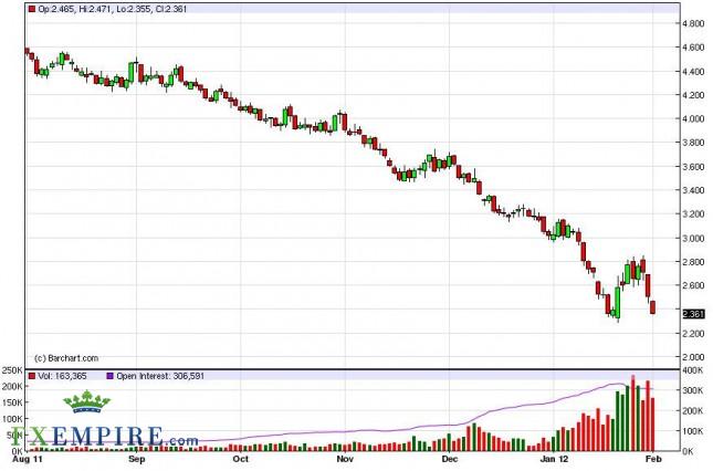 Natural Gas Forecast February 2, 2012, Technical Analysis