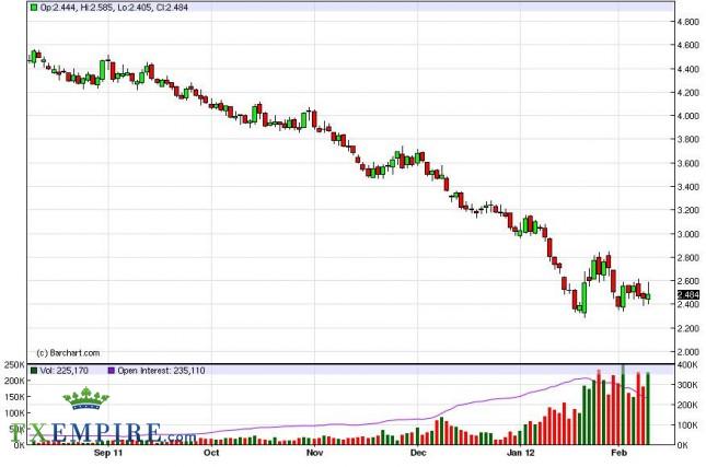 Natural Gas Forecast February, 10, 2012, Technical Analysis