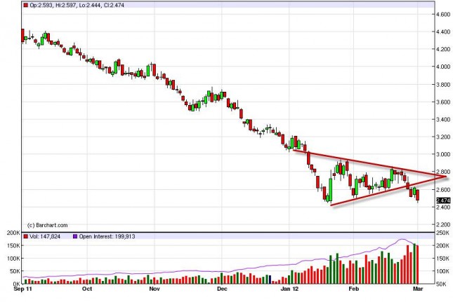 Natural Gas Forecast March 2, 2012, Technical Analysis Natural Gas Forecast March 2, 2012, Technical Analysis