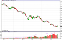 natgas Natural Gas Forecast April 25, 2012, Technical Analysis