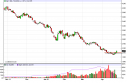 natgas Natural Gas Forecast April 26, 2012, Technical Analysis