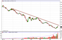 natgas Natural Gas Forecast April 27, 2012, Technical Analysis