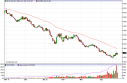 natgas Natural Gas Forecast April 30, 2012, Technical Analysis