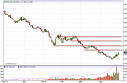 natgas Natural Gas Forecast May 1, 2012, Technical Analysis