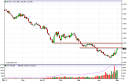 natgas Natural Gas Forecast May 2, 2012, Technical Analysis