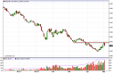 natgas Natural Gas Forecast May 3, 2012, Technical Analysis