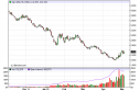 natgas Natural Gas Forecast May 4, 2012, Technical Analysis