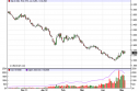 natgas Natural Gas Forecast May 7, 2012, Technical Analysis