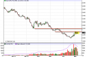 natgas Natural Gas Forecast May 8, 2012, Technical Analysis