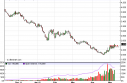natgas Natural Gas Forecast May 9, 2012, Technical Analysis