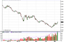 natgas Natural Gas Forecast May 10, 2012, Technical Analysis