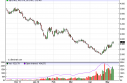 natgas Natural Gas Forecast May 11, 2012, Technical Analysis