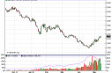 natgas Natural Gas Forecast May 14, 2012, Technical Analysis