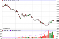natgas