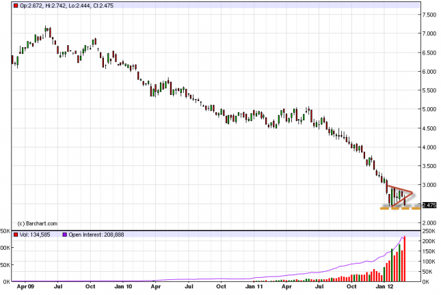 Natural Gas Forecast for the Week of March 5, 2012, Technical Analysis