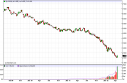 natgasWEEK Natural Gas Forecast for the Week of April 30, 2012, Technical Analysis