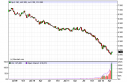 natgasWEEK Natural Gas Forecast for the Week of May 7, 2012, Technical Analysis