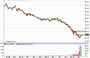 natgasWEEK Natural Gas Forecast for the Week of May 14, 2012, Technical Analysis
